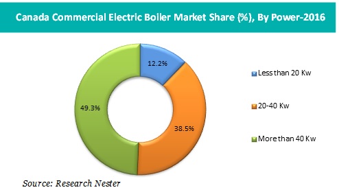 commercial electric boiler market