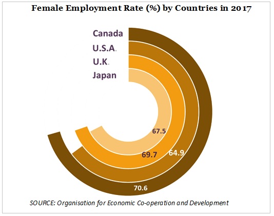 female employment rate 