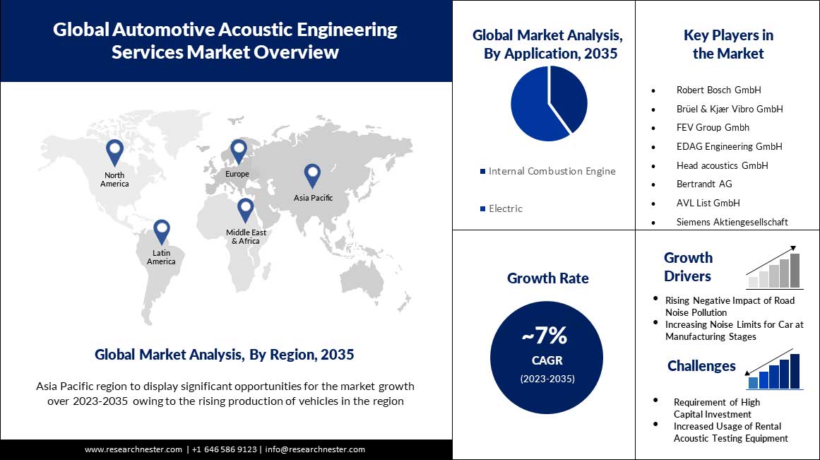 /admin/report_image/Automotive-Acoustic-Engineering-Services-Market-scope.jpg