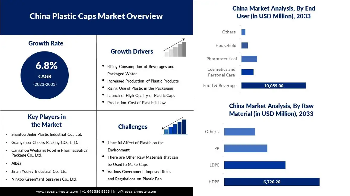 China-Plastic-Caps-Market-overview