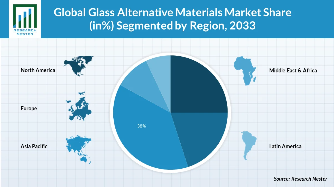 Glass-Alternative-Materials-Market-Size