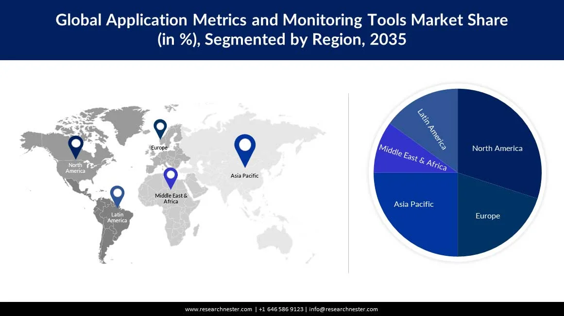 Global-Application-Metrics-and-Monitoring-Tools-Market-regional