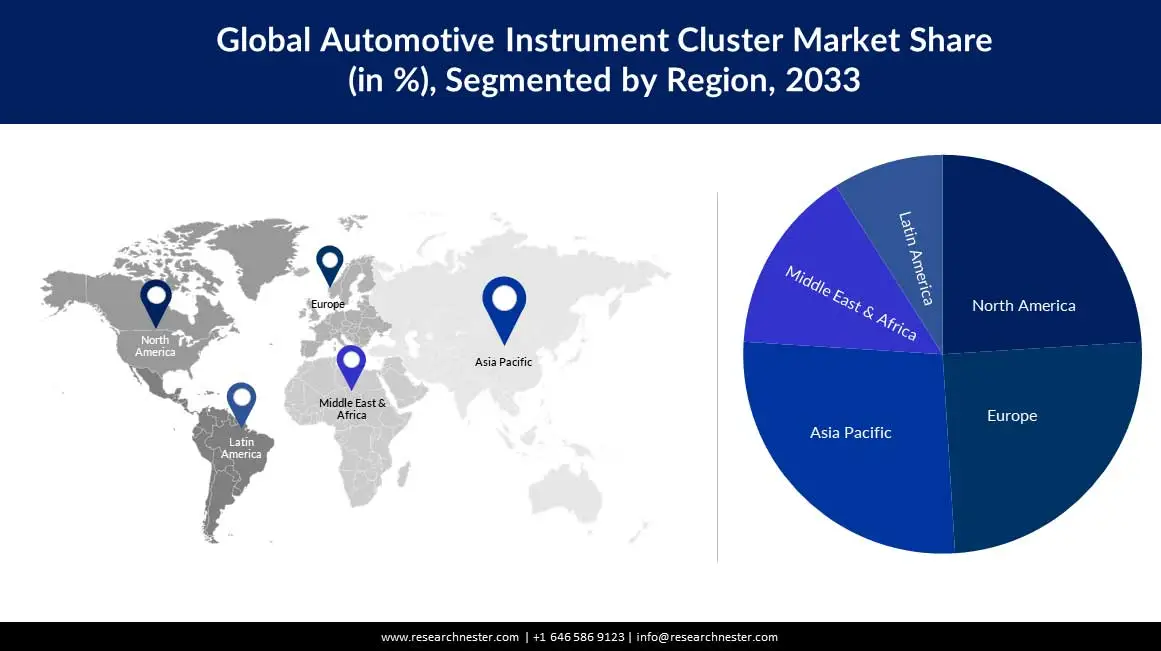 Global-Automotive-Instrument-Cluster-Market-PPT-regional