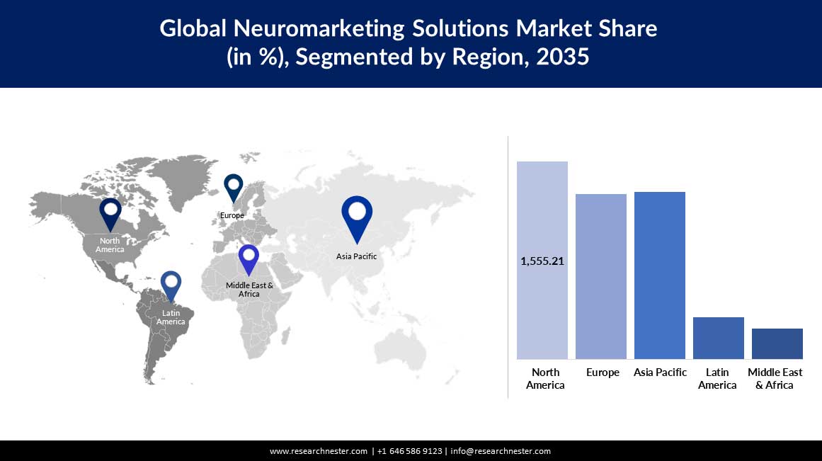 /admin/report_image/Global-Neuromarketing-Solutions-Market-regional.jpg
