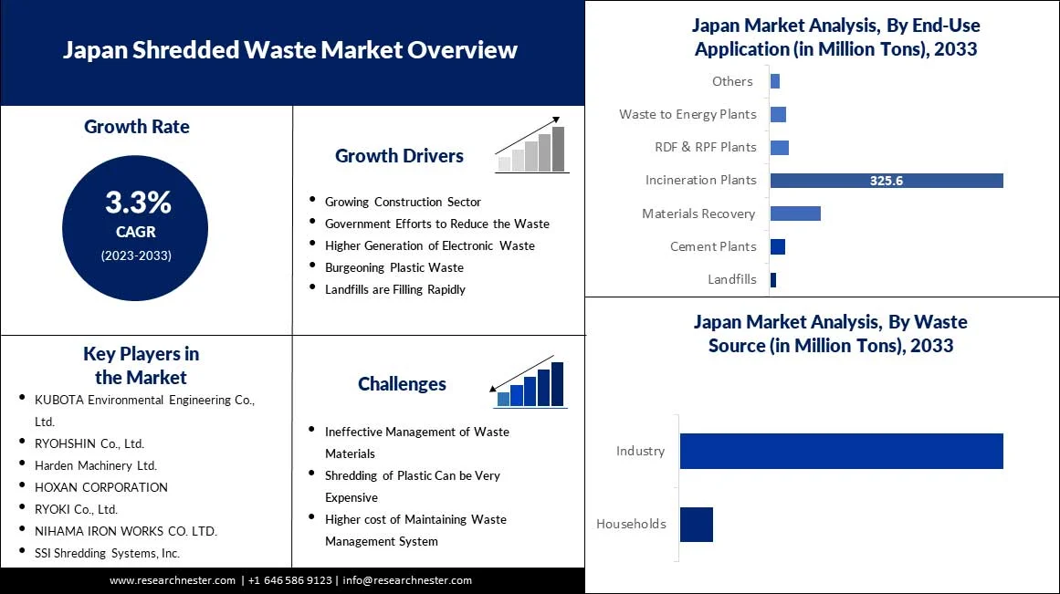 IG-on-Japan-Shredded-Waste-Market