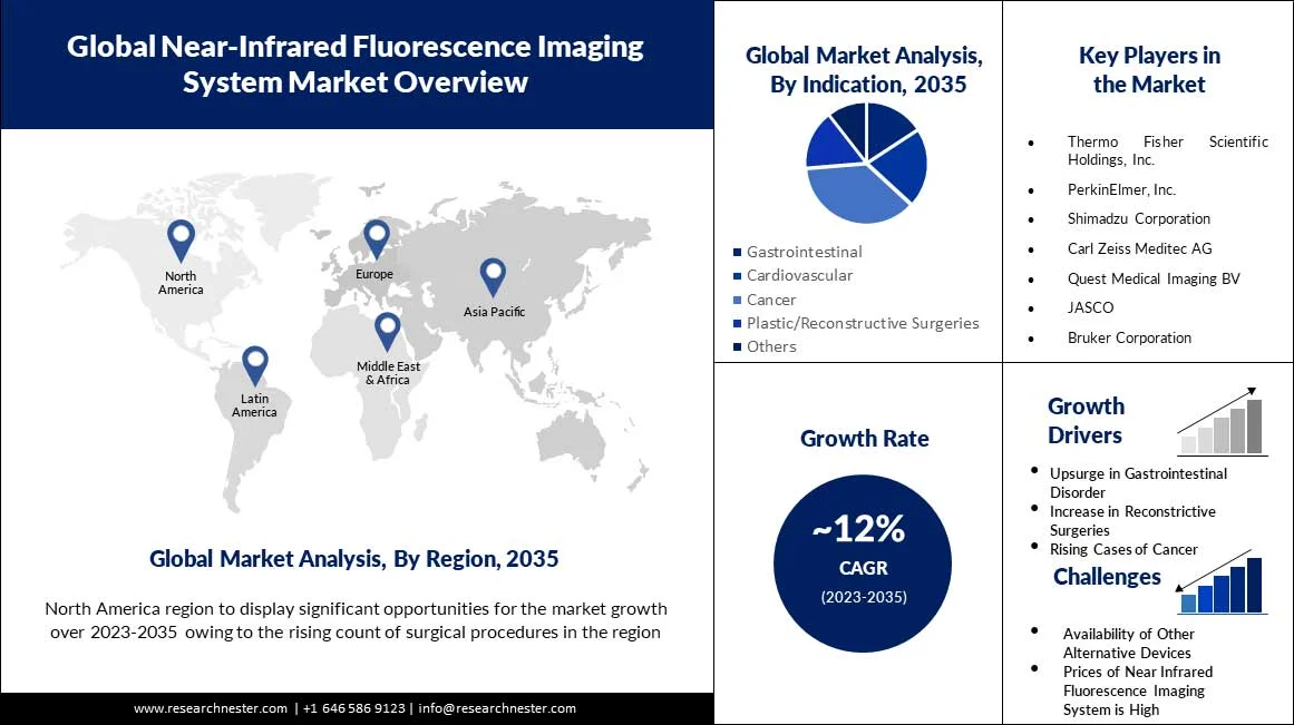Near-Infrared-Fluorescence-Imaging-System-market-scope