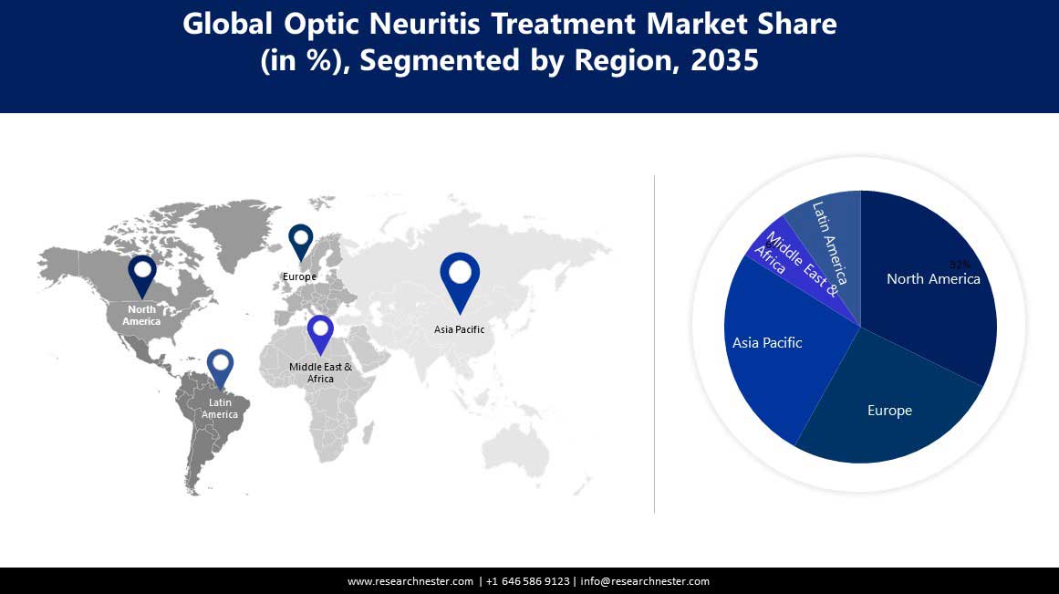 /admin/report_image/Optic-Neuritis-Treatment-Market-Regional.jpg