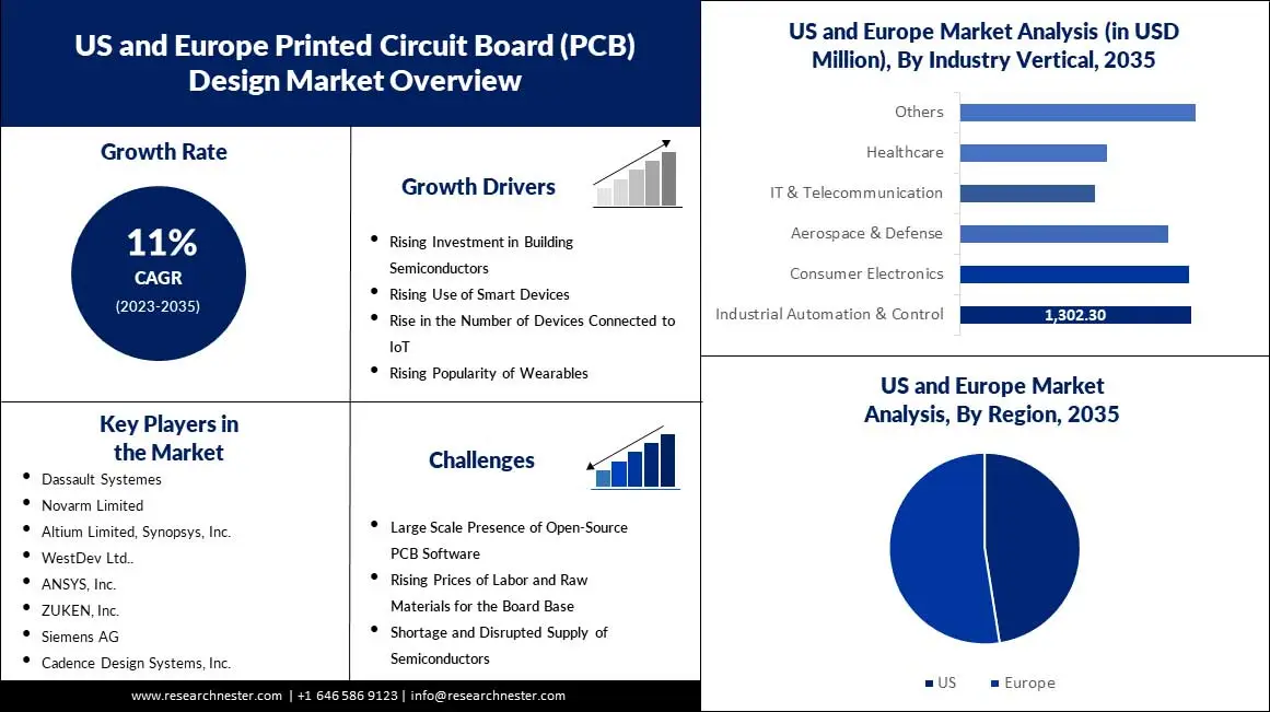 US-and-Europe-Printed-Circuit-Board-(PCB)-Design-Market-scope