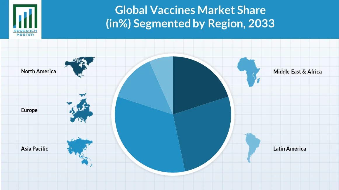 Vaccines-Market-Size
