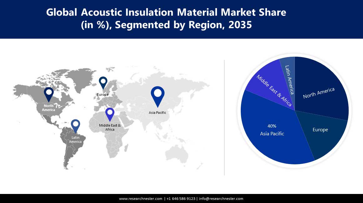 acoustic-insulatin-market-region