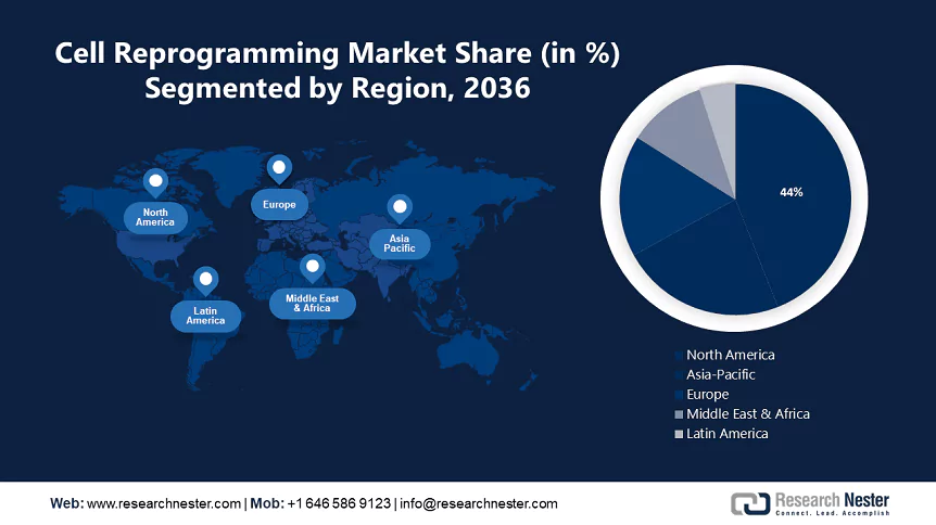 cell-reprogramming-market-size