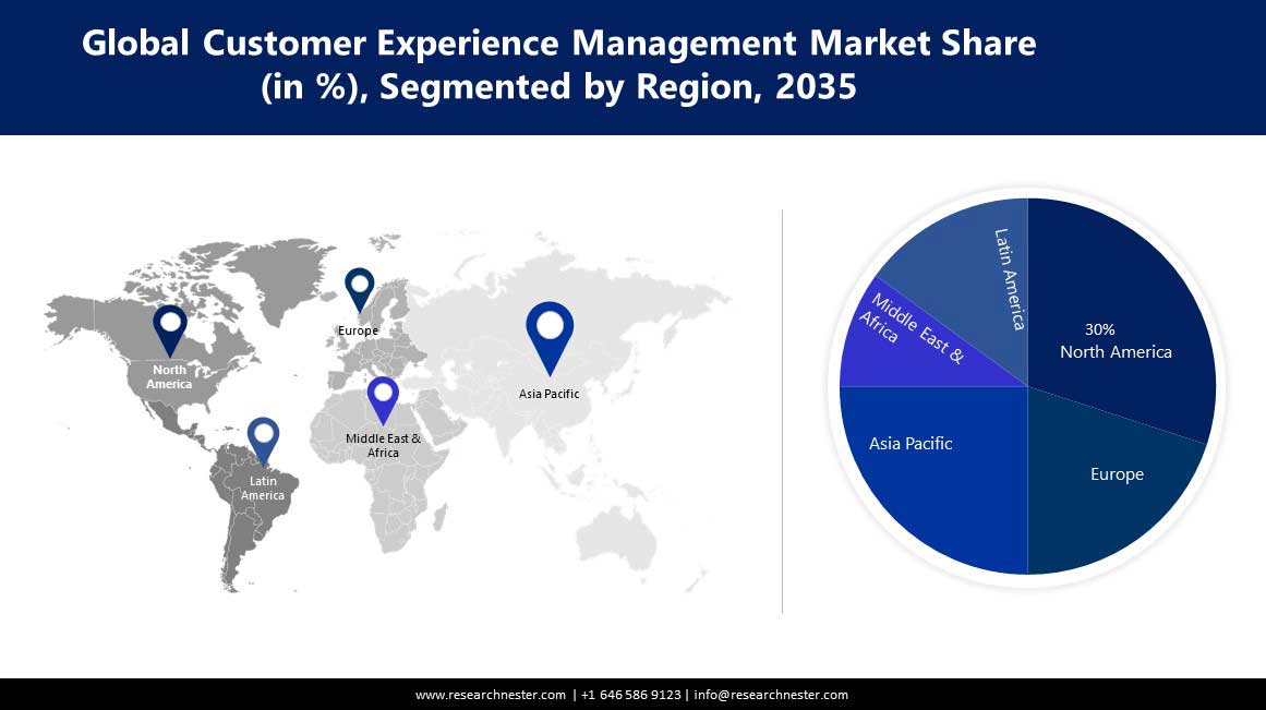 /admin/report_image/customer-experienc-market-region.jpg