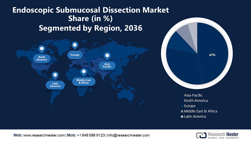 endoscopic-submucosal-dissection-
