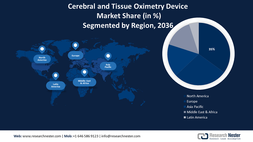 Cerebral-and-Tissue-Oximetry-Device-Market-size
