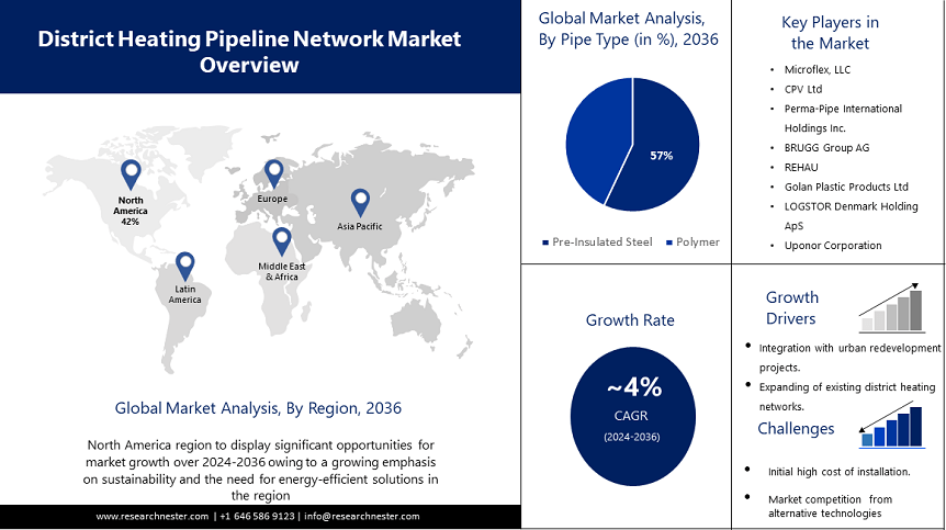 District-Heating-Pipeline-Network-Market