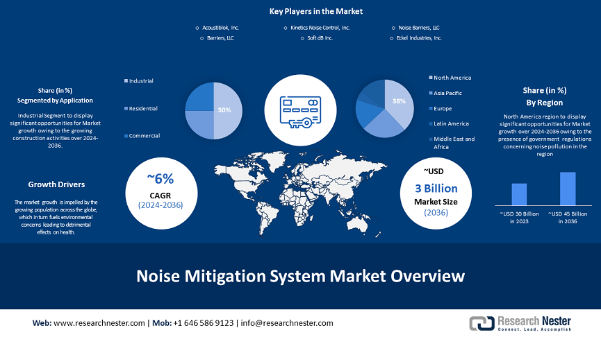 Noise-Mitigation-System-Market_1