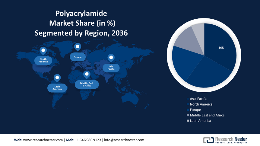Polyacrylamide-Market-size_1