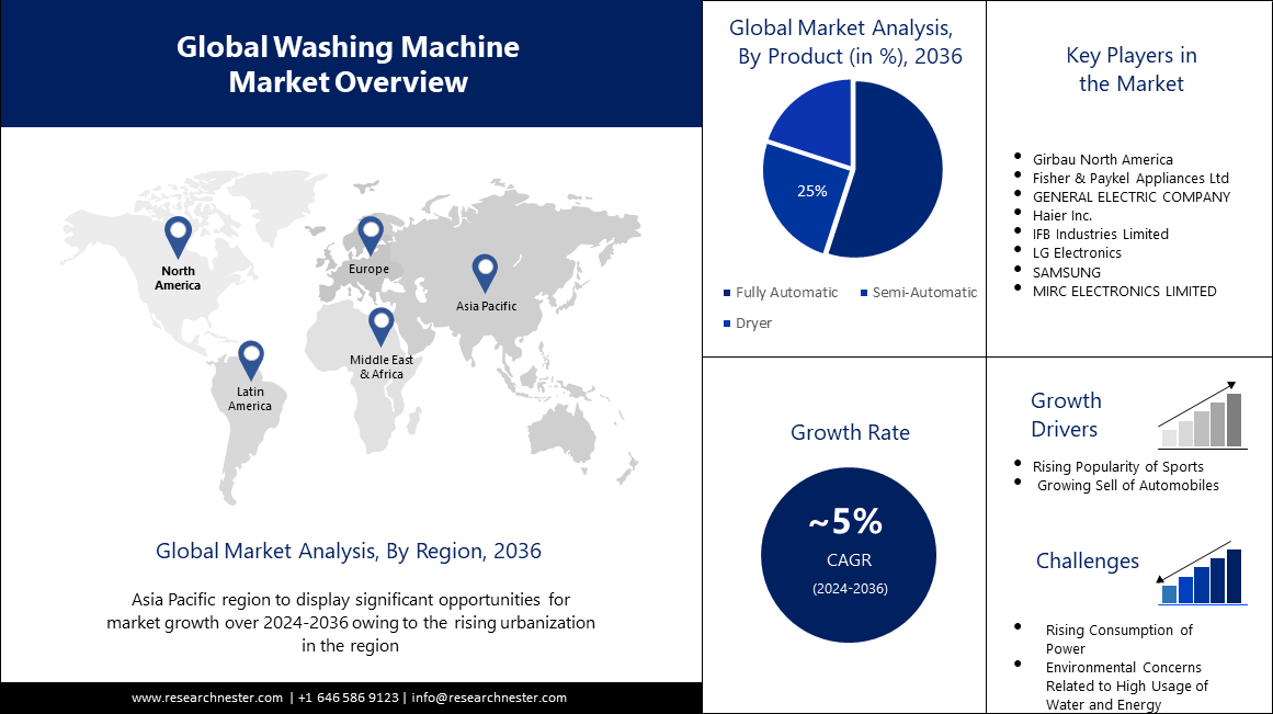 Washing-Machine-Market