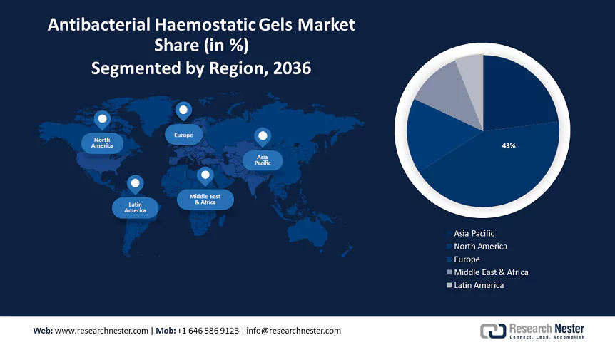 regional-ig-antibacterial-haemostatic-gels-market-regional-2