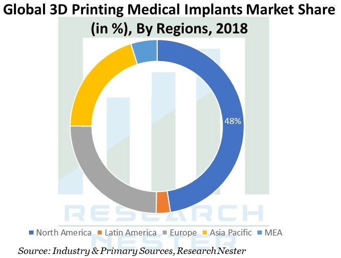 3D-Printing-Medical-Implants-Market