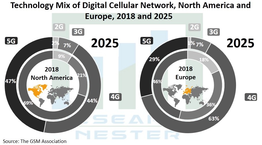 5G-Technology-Market-Growth