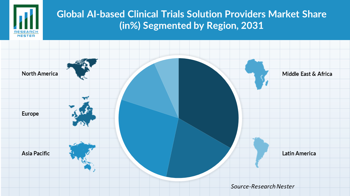 AI-based-Clinical-Trials-Solution-Providers-Market-Scope