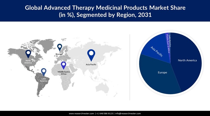 Advanced Therapy Medicinal Products Market Share Graph