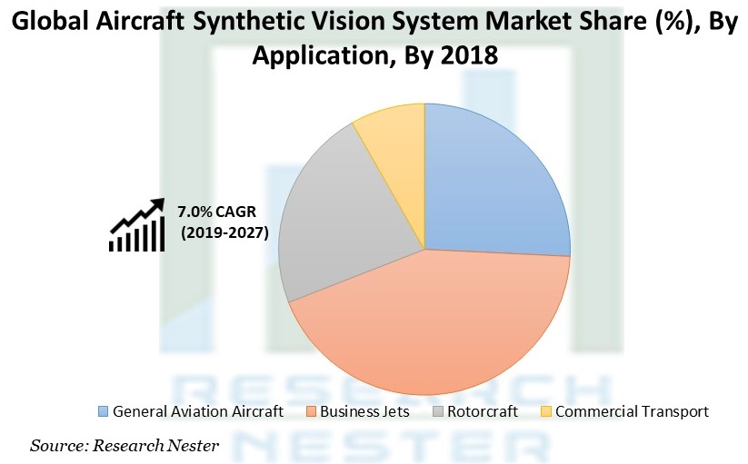 Aircraft Synthetic Vision System Market