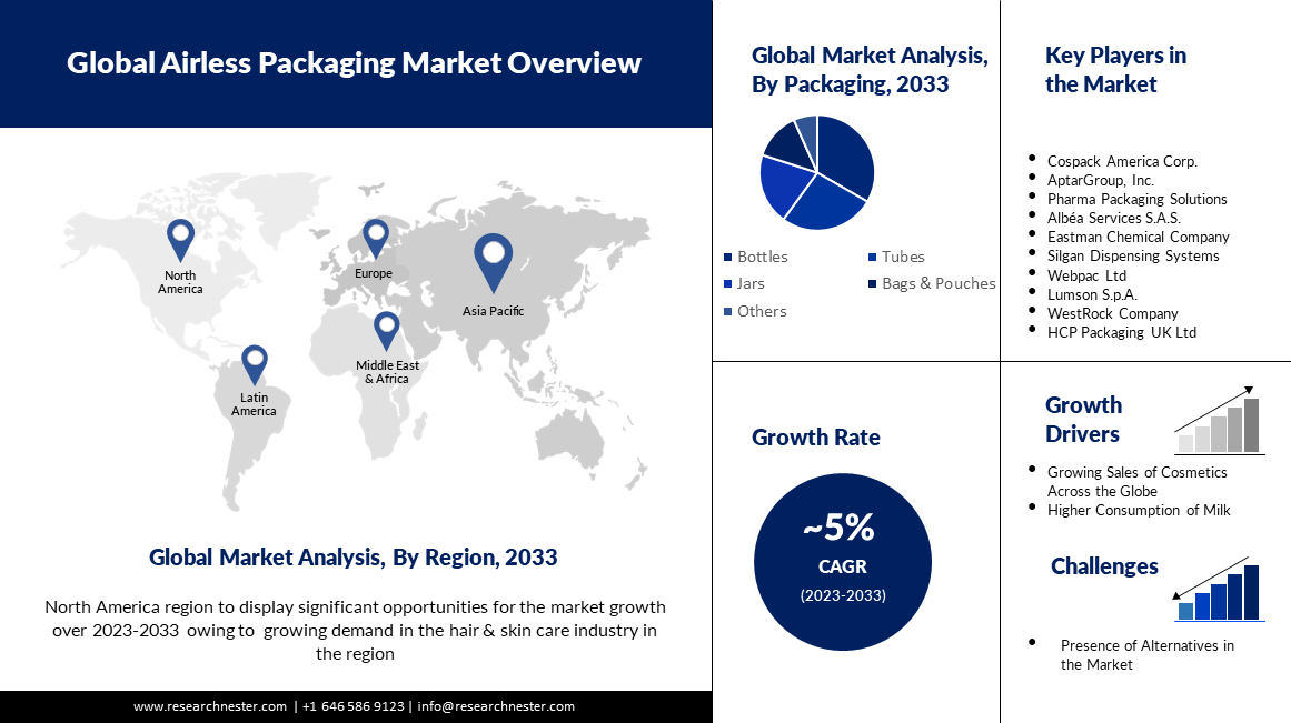 Airless-Packaging-Market-Demand