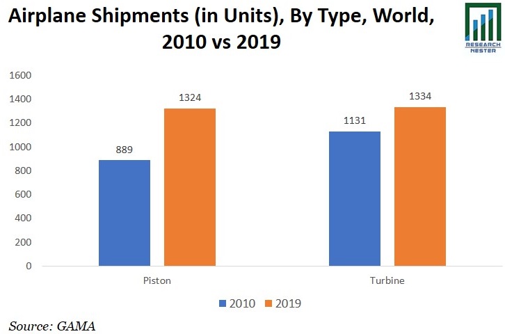 Airplane Shipments Graph