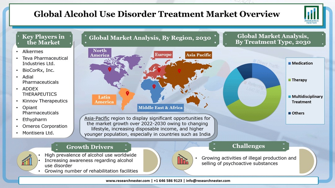 アルコール使用障害治療市場イメージ