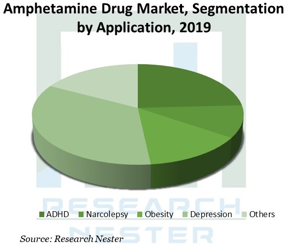 Amphetamine-Drug-Market