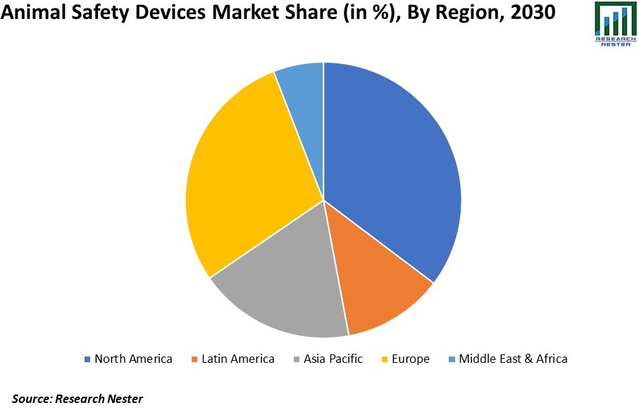 Animal Safety Devices Market