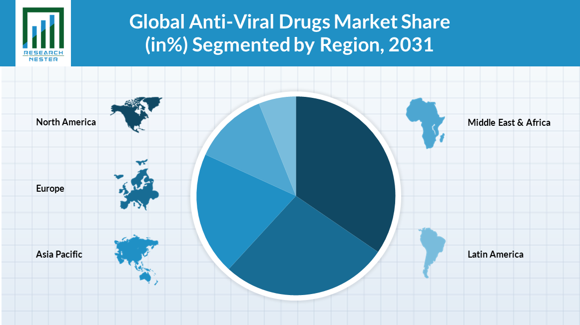 Anti-Viral-Drugs%20-Market-Analysis