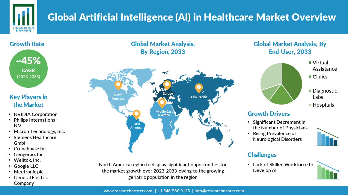 Artificial-Intelligence-in-Healthcare-Market-Future.