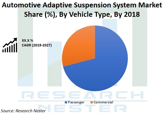 Automotive Adaptive Suspension System Graph