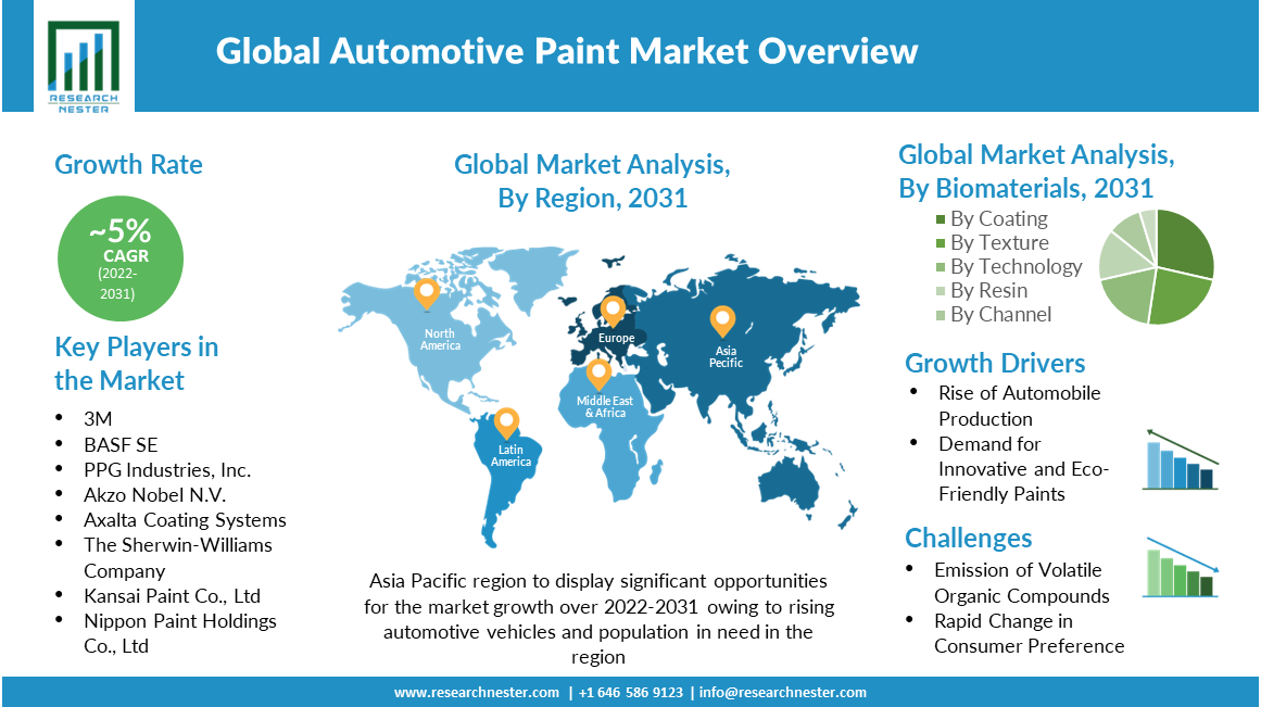 Automotive-Paint-Market-Demand-Analysis