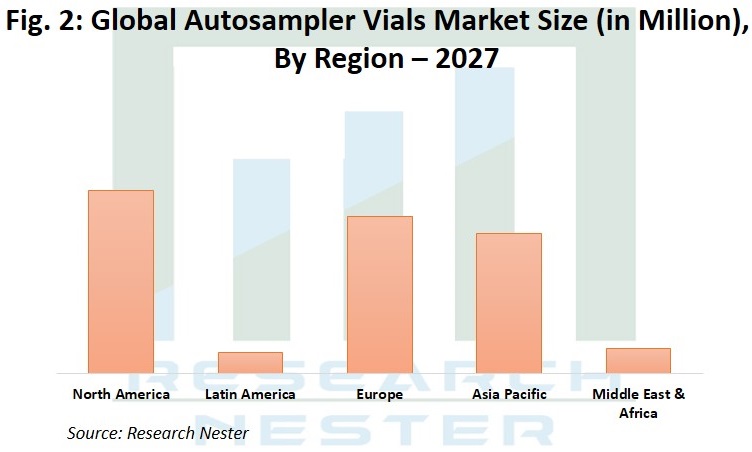 Autosampler vials market size image