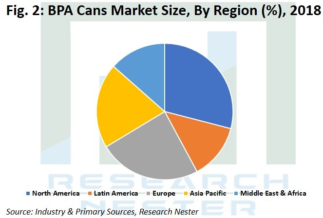 BPA Cans Market Size by Region Graph