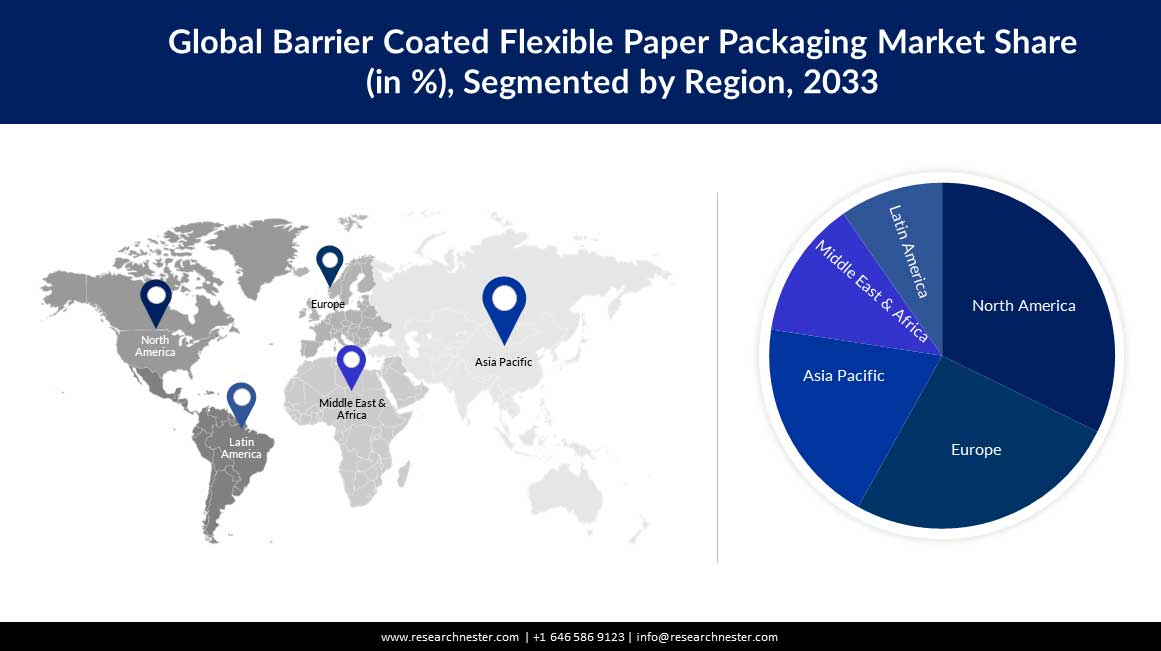 阻隔塗層柔性紙包裝市場區域。