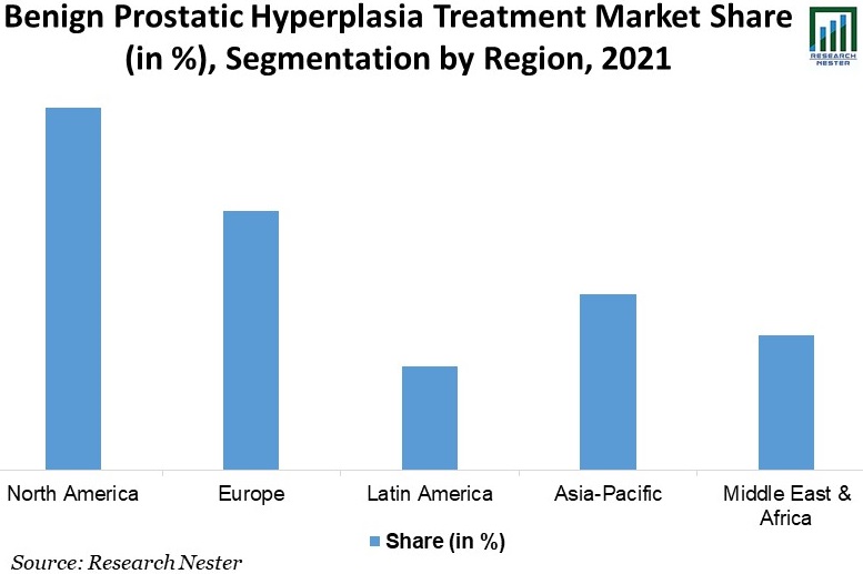 Benign-Prostatic-Hyperplasia-Treatment-Market-Size