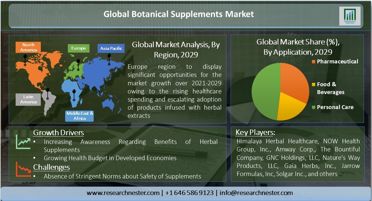 Botanical-Supplements-Market-IG