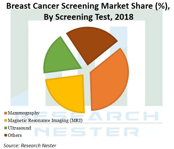 Breast-Cancer-Screening-Market