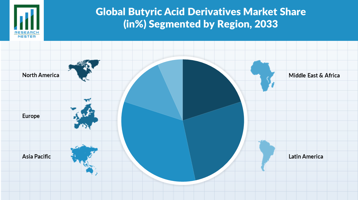 Butyric-Acid-Derivatives-Market-Demand