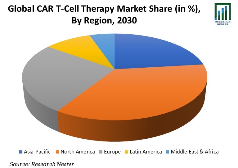 CAR T-Cell Therapy Market