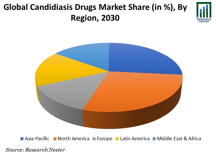 Candidiasis Drugs Market