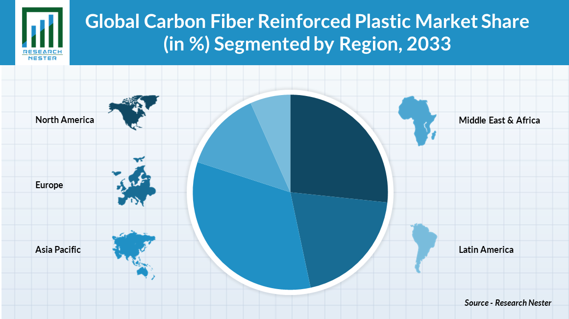 Carbon-Fiber-Reinforced-Plastic-Market-Size