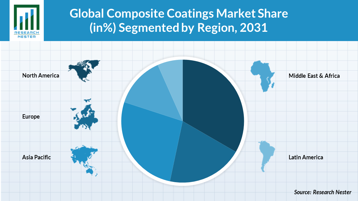 Composite-Coatings-Market-Analysis-Size-Share