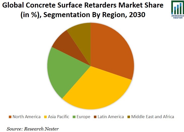 Concrete Surface Retarders Market Share Graph
