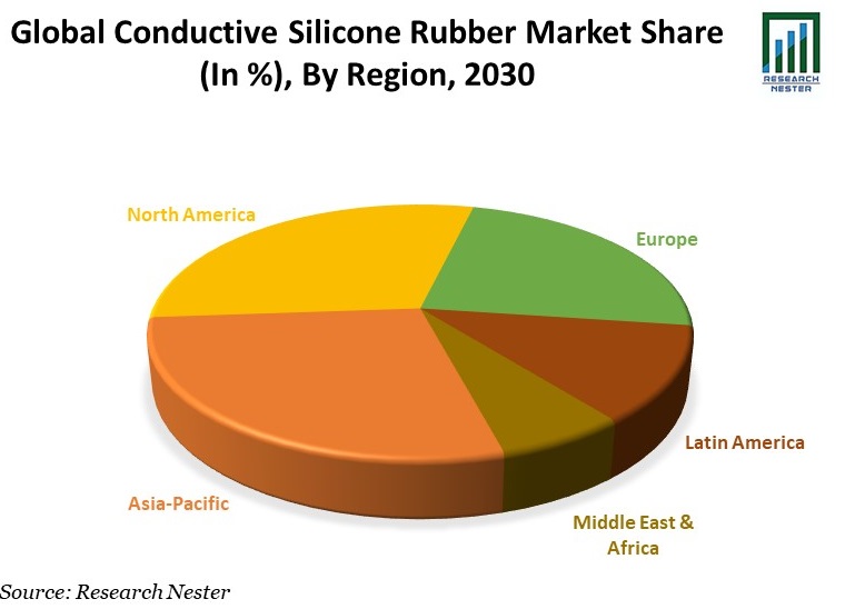 Conductive Silicone Rubber Market